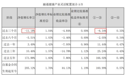  ?融通基金：医药顶流万民远在管产品被FOF大幅减持 