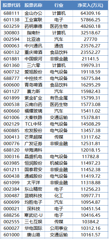 270亿炒股软件“鼻祖”突然火了！外资1个月狂买超千万股！增仓幅度逾500%