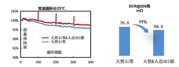 全球首个集成人造SEI膜负极制造项目投产，碳一新能源开启负极材料新未来