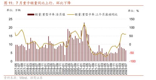  【招商策略】历次券商大涨后A股如何演绎？——A股投资策略周报（0806) 