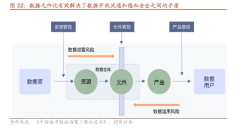  【招商策略】历次券商大涨后A股如何演绎？——A股投资策略周报（0806) 