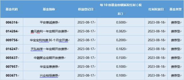 基金导读：超七成CTA策略私募赚钱了