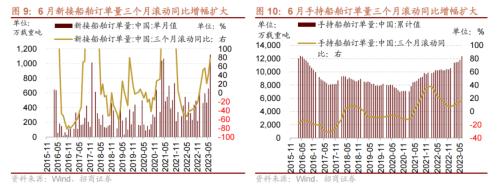  【招商策略】历次券商大涨后A股如何演绎？——A股投资策略周报（0806) 