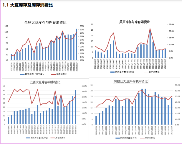 成本端有支撑 国际豆价近强远弱的逻辑持续