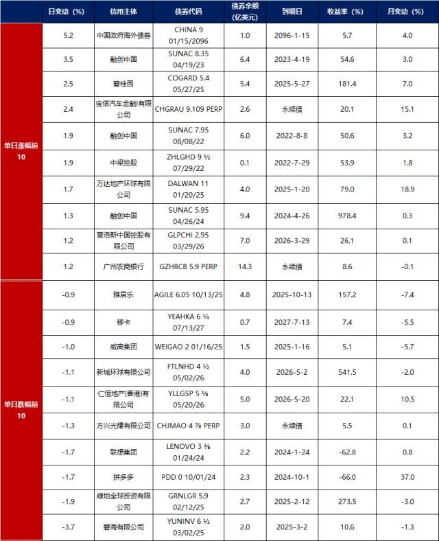 金融界-债市早报-230914