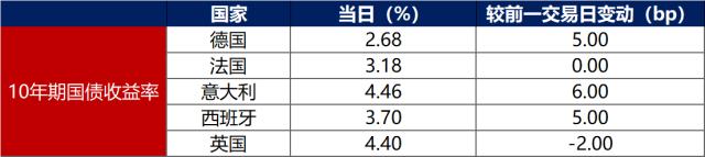 金融界-债市早报-230914