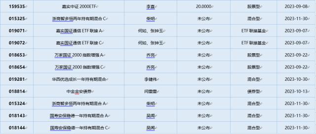 基金导读： 公募上半年大赚逾1400亿元