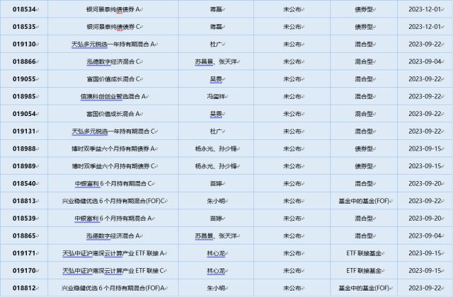 基金导读： 浮动费率基金产品大有希望