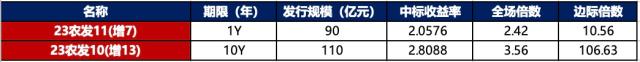 金融界-债市早报-230914