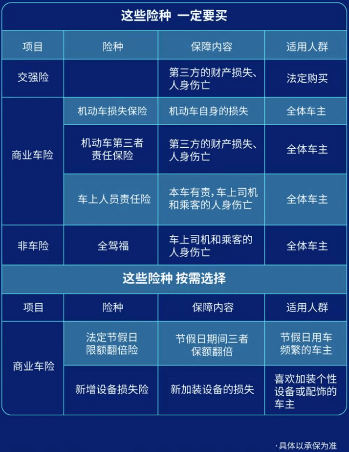                    人保车险|大数据告诉你，车险怎么保最划算
