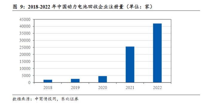 2023年，动力电池回收生意还好做吗？