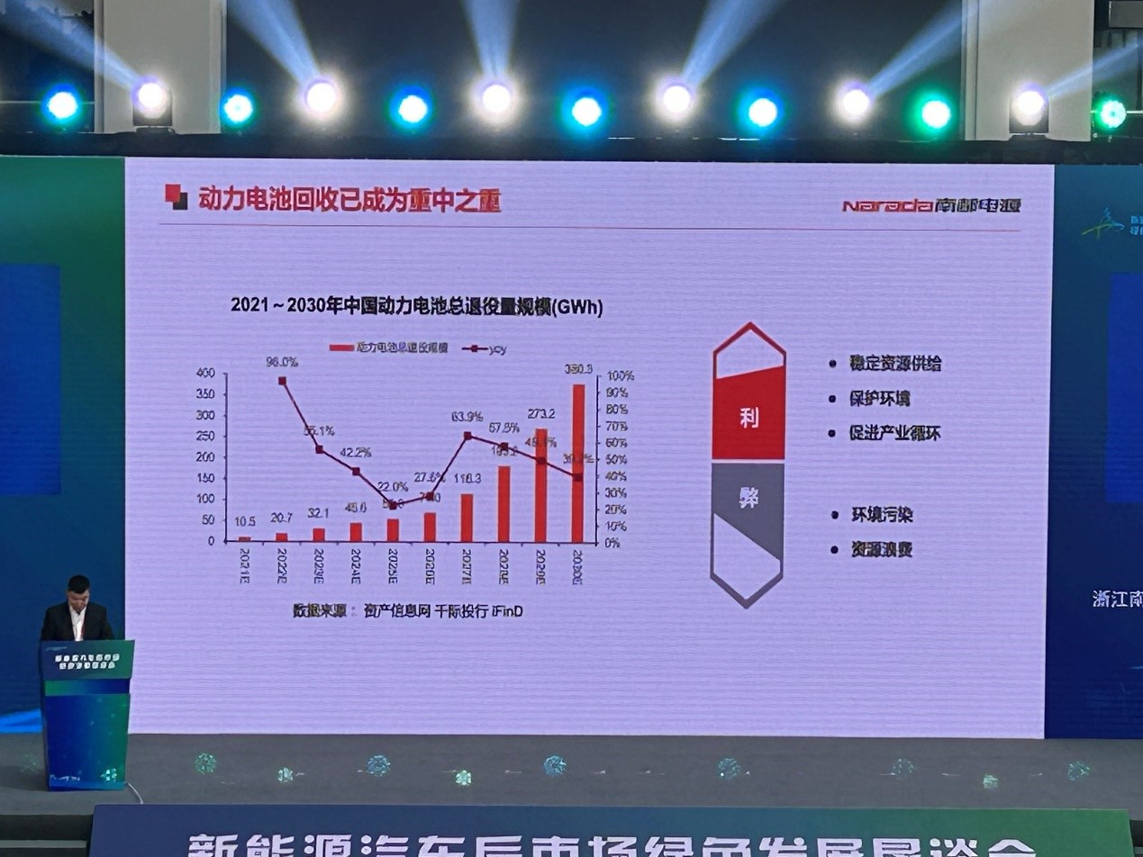 2023年，动力电池回收生意还好做吗？