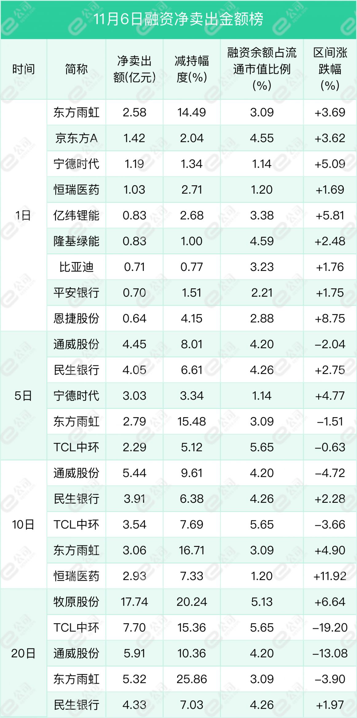 融资最新持仓曝光！加仓非银金融、汽车、公用事业