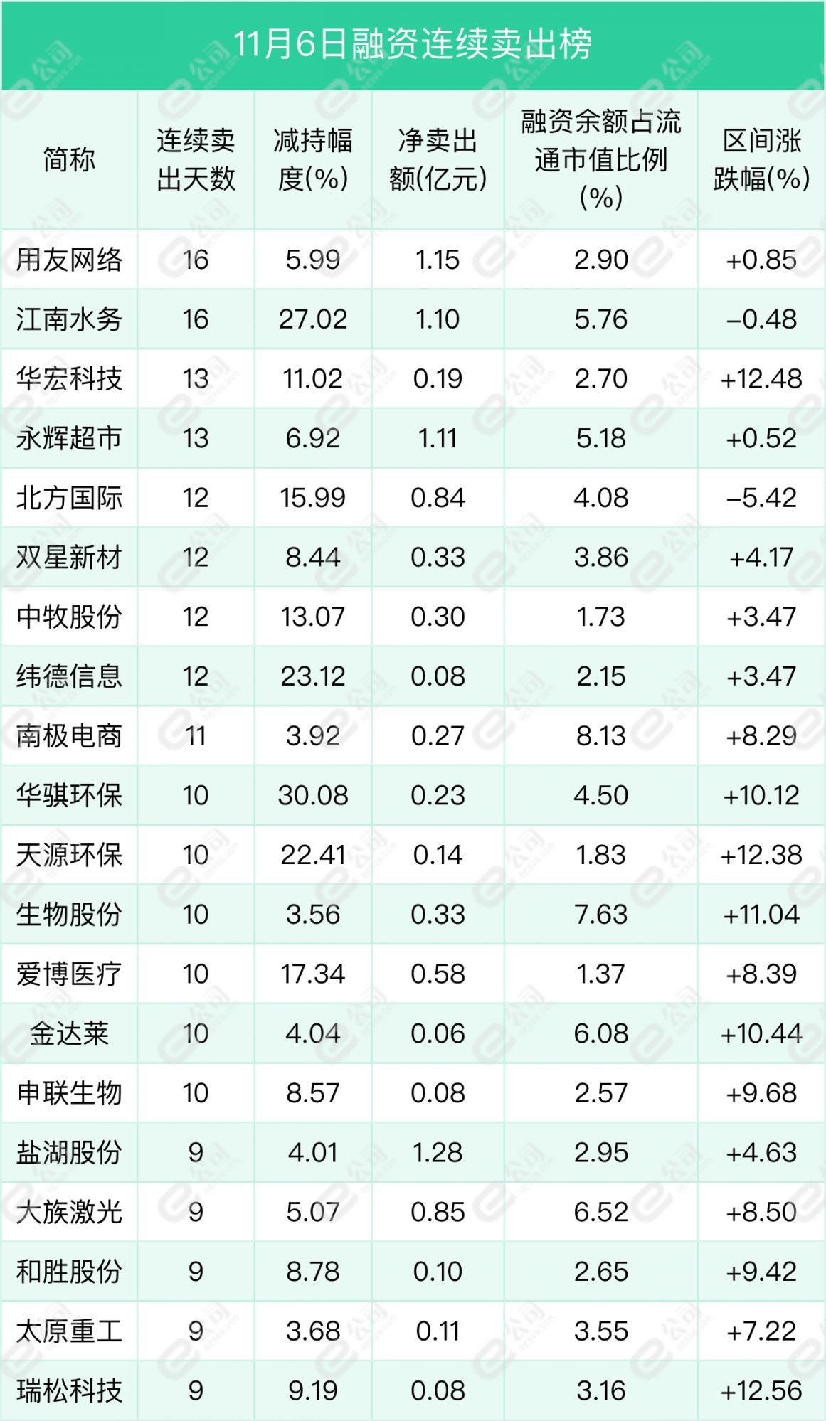 融资最新持仓曝光！加仓非银金融、汽车、公用事业