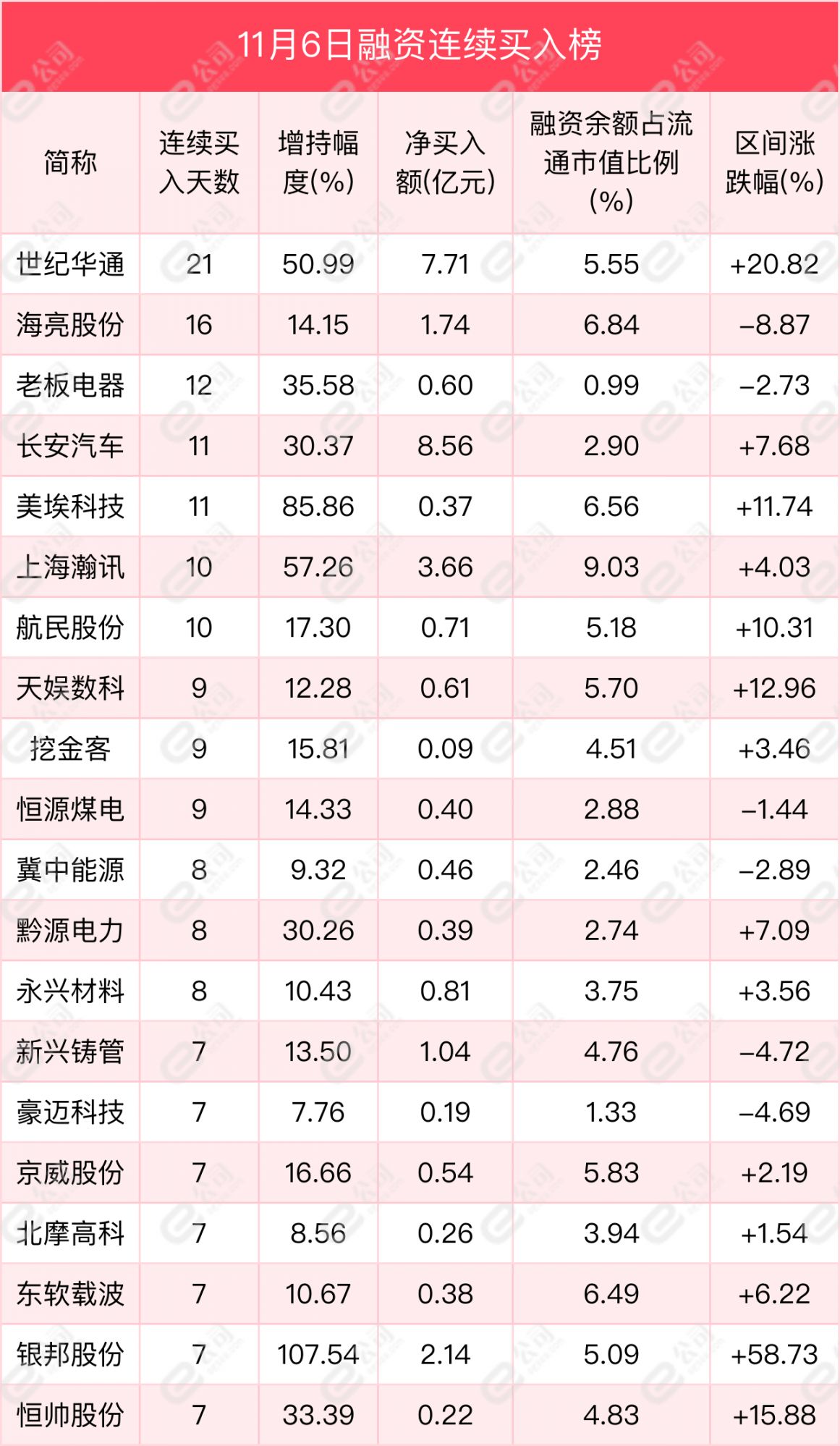 融资最新持仓曝光！加仓非银金融、汽车、公用事业