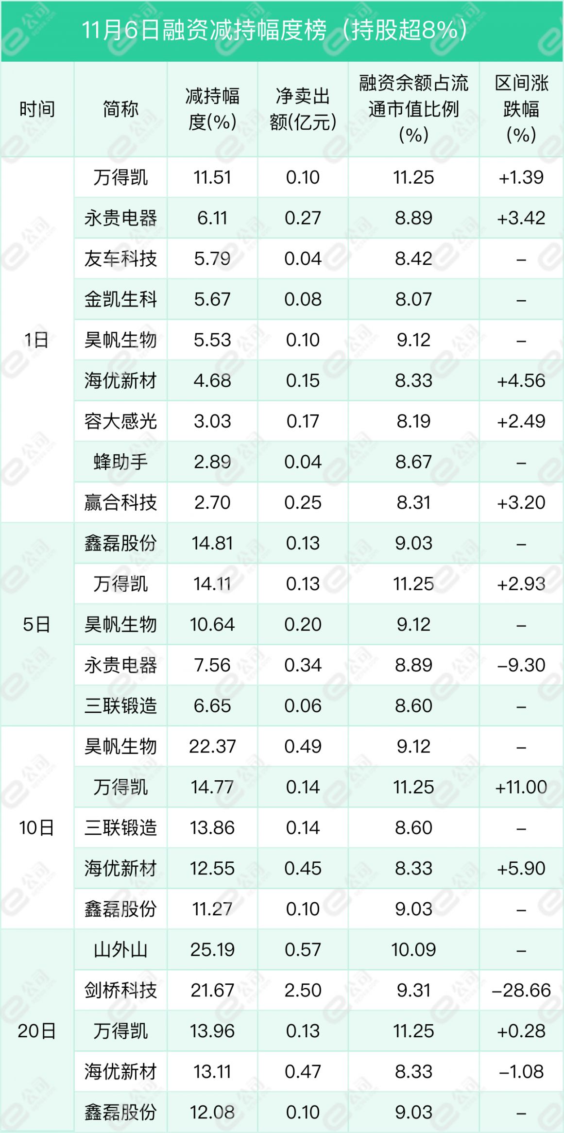 融资最新持仓曝光！加仓非银金融、汽车、公用事业