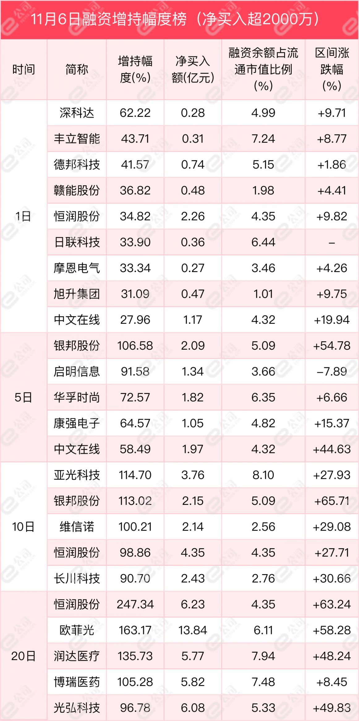 融资最新持仓曝光！加仓非银金融、汽车、公用事业