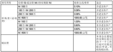 国联添安稳健养老目标一年持有期混合型基金中基金（FOF）(A类份额)基金产品资料概要更新