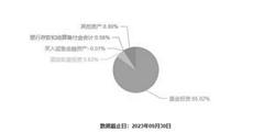 国联添安稳健养老目标一年持有期混合型基金中基金（FOF）(A类份额)基金产品资料概要更新