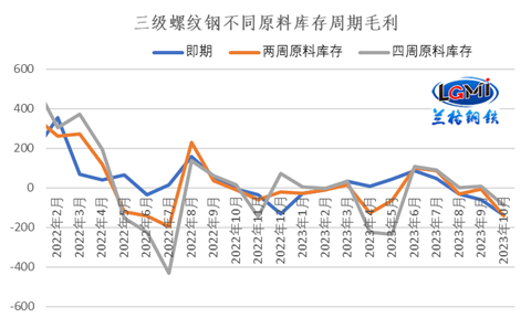 兰格研究：十一月钢企经营能否走出低谷？