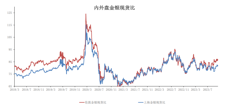 黄金回落后仍存低位买盘 白银期货价格反弹回落