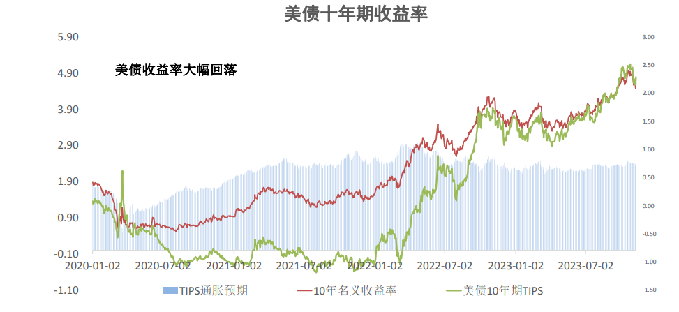 黄金回落后仍存低位买盘 白银期货价格反弹回落