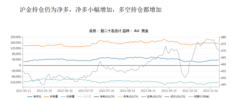 黄金回落后仍存低位买盘 白银期货价格反弹回落