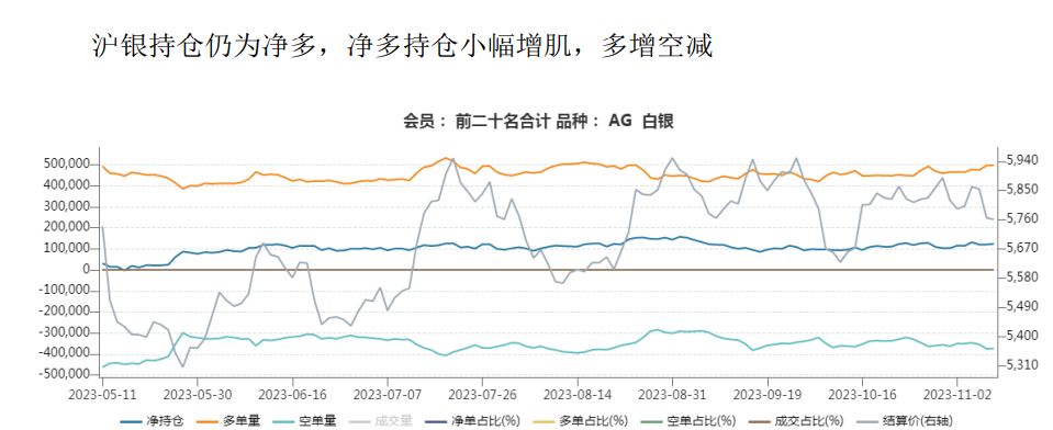 黄金回落后仍存低位买盘 白银期货价格反弹回落