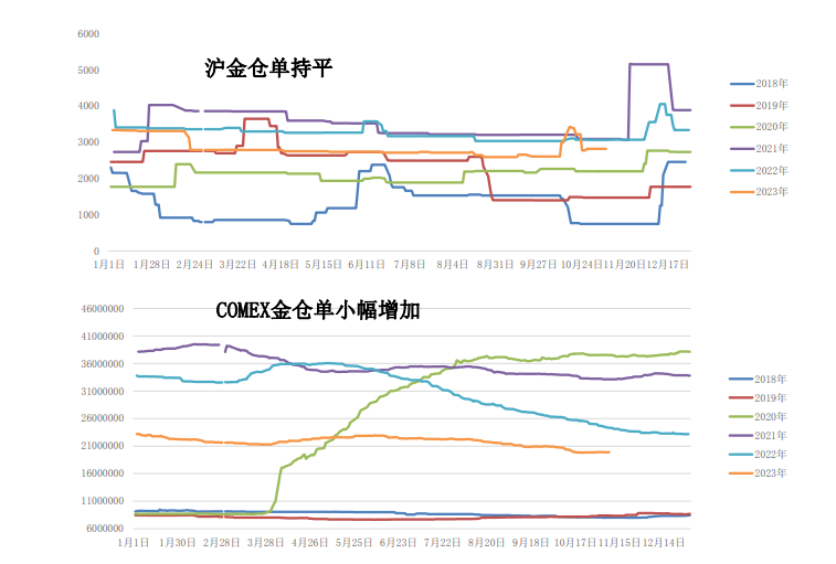 黄金回落后仍存低位买盘 白银期货价格反弹回落