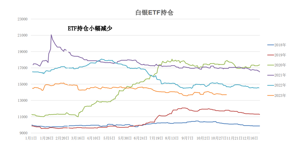 黄金回落后仍存低位买盘 白银期货价格反弹回落