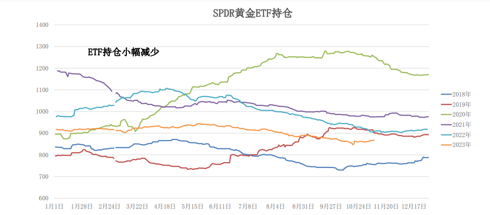 黄金回落后仍存低位买盘 白银期货价格反弹回落