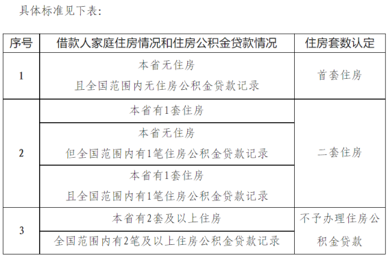 又一波！海南宣布：优化！还有城市发补贴、支持团购…