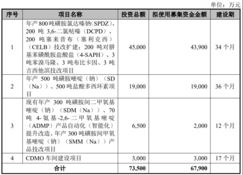 海昇药业北交所上会，依赖前五大客户，研发费用率低于同行