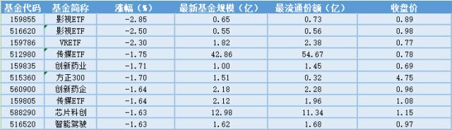 场内ETF资金动态：光伏技术迭代突破不断，光伏ETF大涨