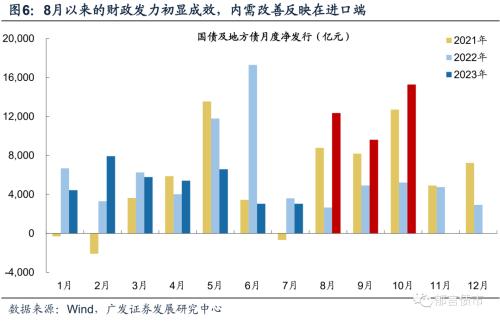  出口意外放缓，对债市影响暂有限 