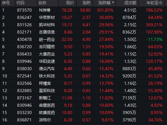 突然爆了！千亿巨头直冲涨停！汽车产业链强势拉升