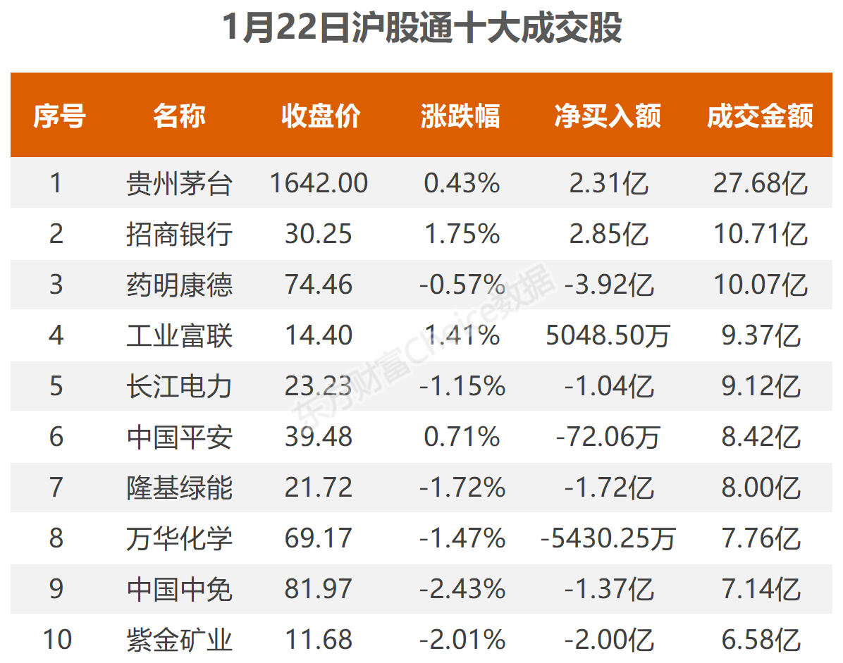 数据复盘：公用事业净流出最少 龙虎榜抢筹延华智能