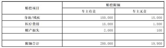                人保车险|车险投保攻略