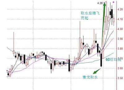 英威腾(002334):2023年11月15日投资者关系活动记录表