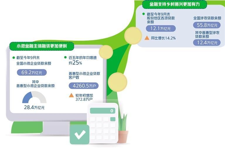 构建数字普惠金融良好生态