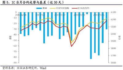 金凯生科：这两者总体看肯定是正相关关系