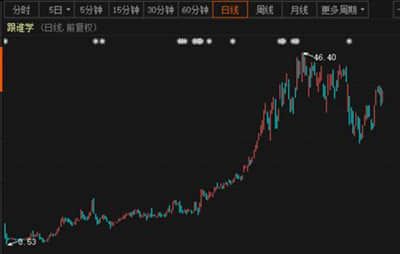 TCL科技新获得发明专利授权：“测试发光二极管器件的方法及装置”