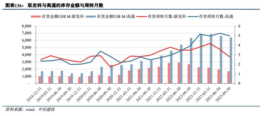 中信建投2024年展望 ：半导体周期反转在即 终端创新、AI引领新一轮成长