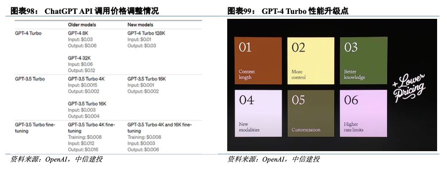 中信建投2024年展望 ：半导体周期反转在即 终端创新、AI引领新一轮成长