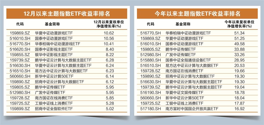 上周近140亿资金抄底ETF TMT类基金表现抢眼