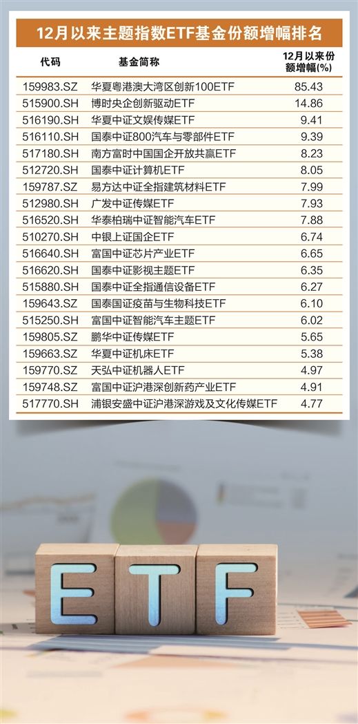 上周近140亿资金抄底ETF TMT类基金表现抢眼