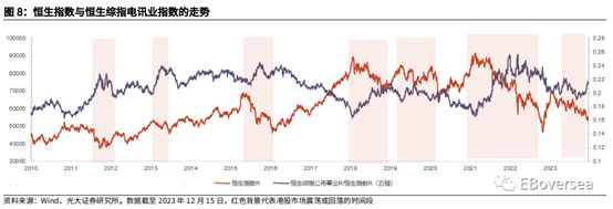 恒生指数年内跌幅近16% 机构建议关注低波幅板块后续表现