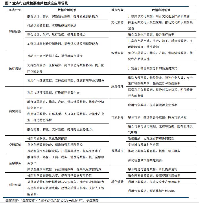 中信建投：推荐关注AIPC和数据要素投资机会