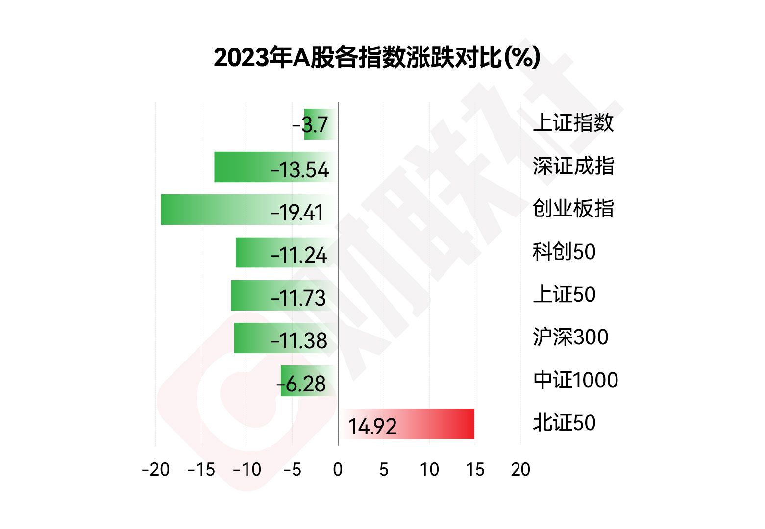 2023年最赚钱10大风口出炉：AIGC全年涨超60% 华为概念下半年强势崛起