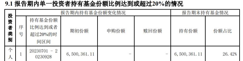 2023年跌幅最大的公募FOF清盘了